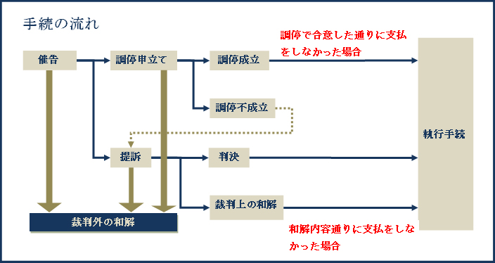 裁判を起こされた後でも任意整理はできますか 債務整理に強い弁護士法人イデア パートナーズ法律事務所